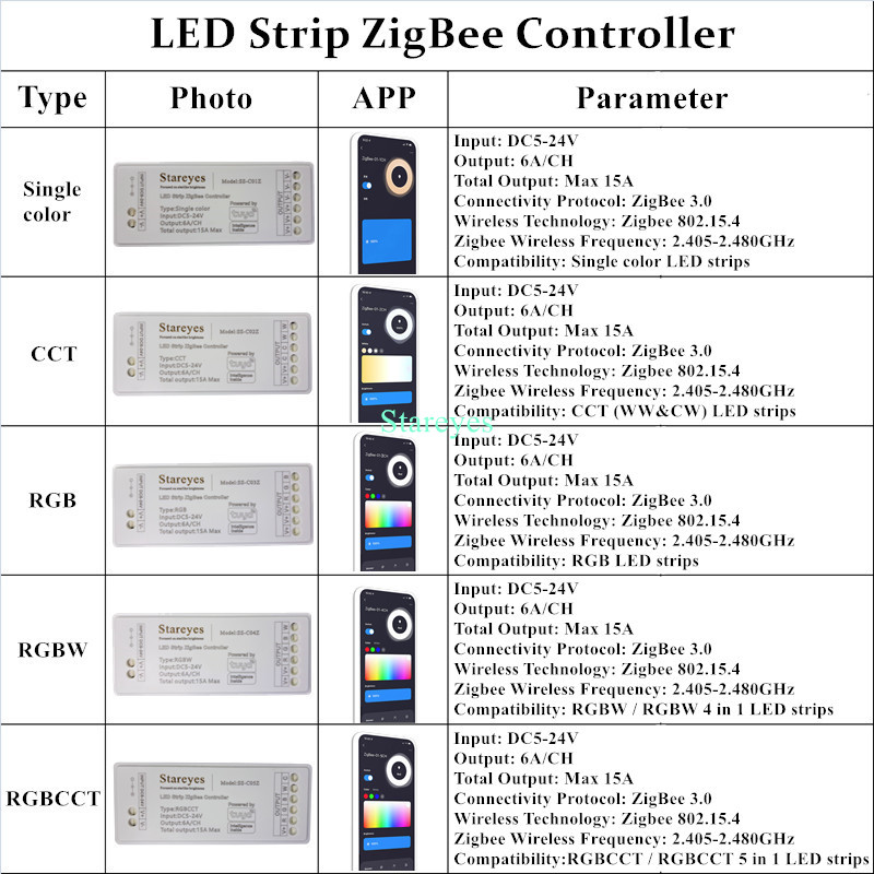 Strip LED Cerdas Tuya Zigbee P - Smart Home Hub 2 ulasan dan harga