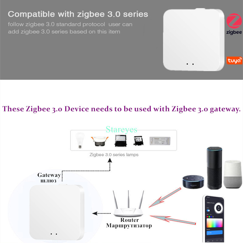 Strip LED Cerdas Tuya Zigbee P - Smart Home Hub 2 ulasan dan harga